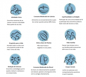 Principios - Estilo de Vida
