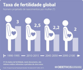 fertilidade