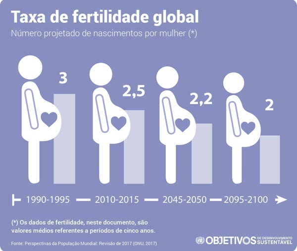 fertilidade