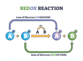 redox